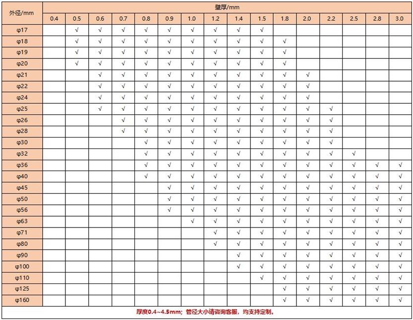 304华体在线_华体会（中国）装饰圆管34X0.9