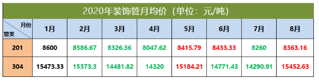 304华体在线_华体会（中国）管价格走势