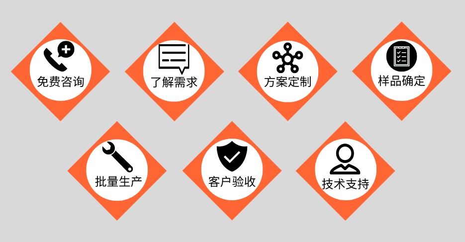 华体在线_华体会（中国）管定制加工流程