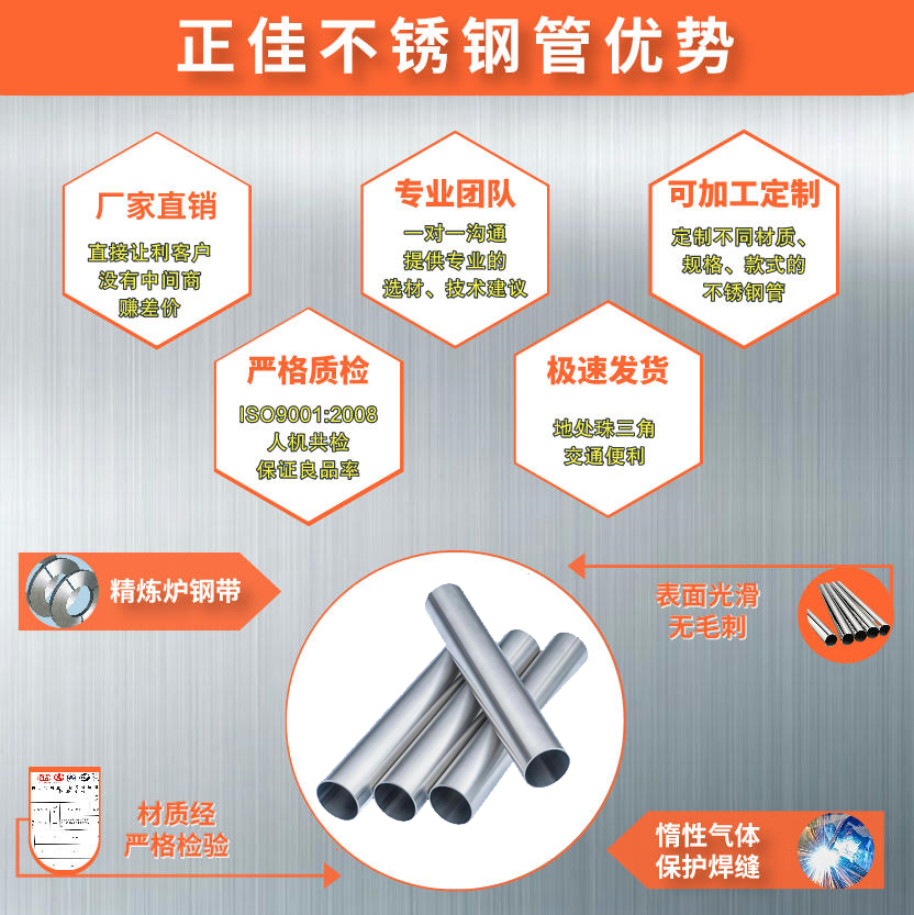 316L华体在线_华体会（中国）管材