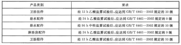 华体在线_华体会（中国）制品管有哪些质量要求？