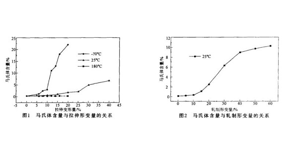 304华体在线_华体会（中国）管微观组织变化与冷加工的关系