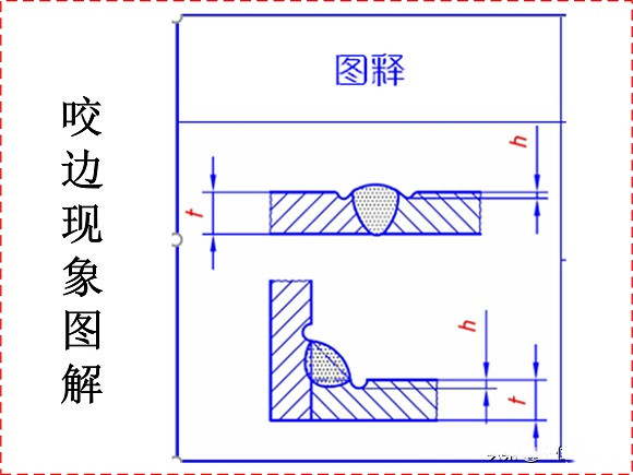 华体在线_华体会（中国）制品管焊接缺陷的形成原因与解决方法