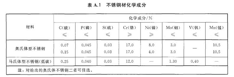 华体在线_华体会（中国）制品管标准——进出口华体在线_华体会（中国）制品通用技术要求