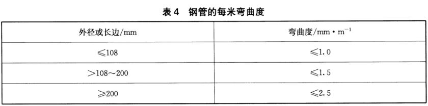 华体在线_华体会（中国）装饰管质量标准
