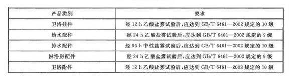 华体在线_华体会（中国）制品管标准——卫浴洁具