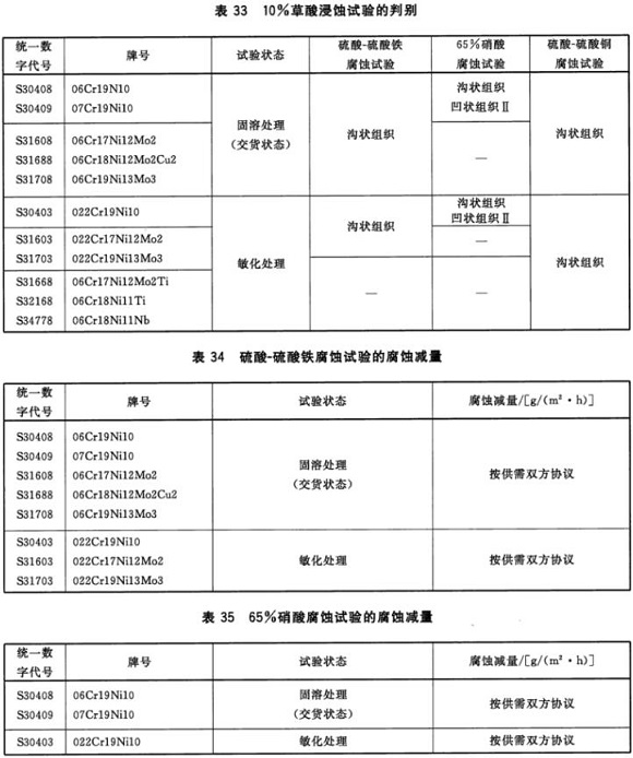 华体在线_华体会（中国）制品管材料标准