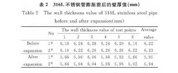 316L华体在线_华体会（中国）制品管膨胀性能的影响因素