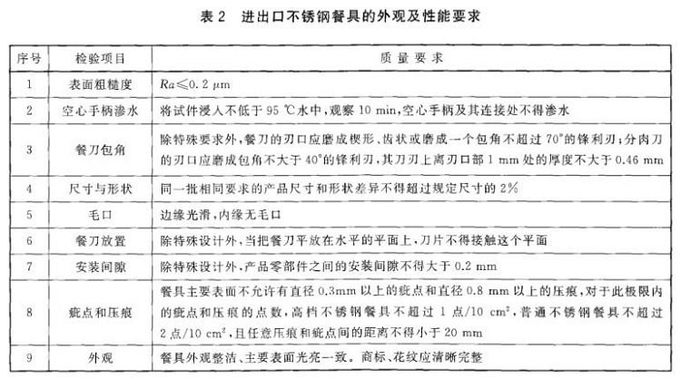 华体在线_华体会（中国）制品管标准——进出口华体在线_华体会（中国）制品通用技术要求