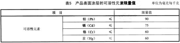 华体在线_华体会（中国）制品管标准——家具用钢构件