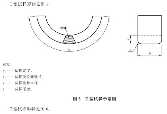 华体在线_华体会（中国）制品管弯曲试验标准