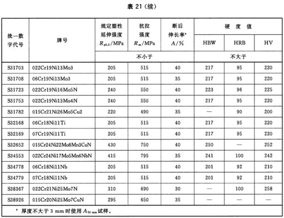 华体在线_华体会（中国）制品管材料标准