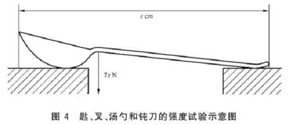 华体在线_华体会（中国）制品管标准——华体在线_华体会（中国）餐具