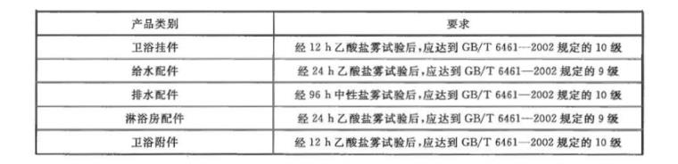 华体在线_华体会（中国）制品管质量检验标准