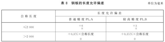 华体在线_华体会（中国）制品管尺寸标准