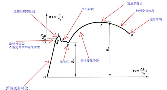 304华体在线_华体会（中国）管屈服强度是多少？