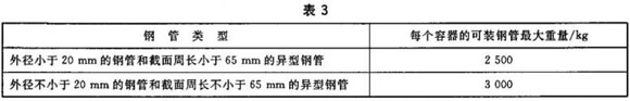 华体在线_华体会（中国）制品管包装标准