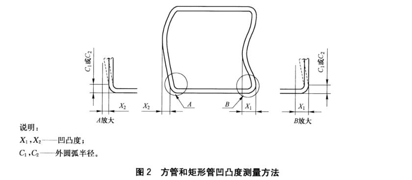 华体在线_华体会（中国）装饰管质量标准