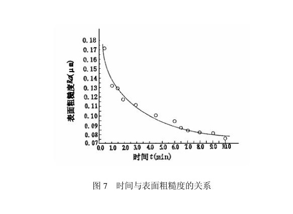华体在线_华体会（中国）制品管内壁磁力研磨工艺