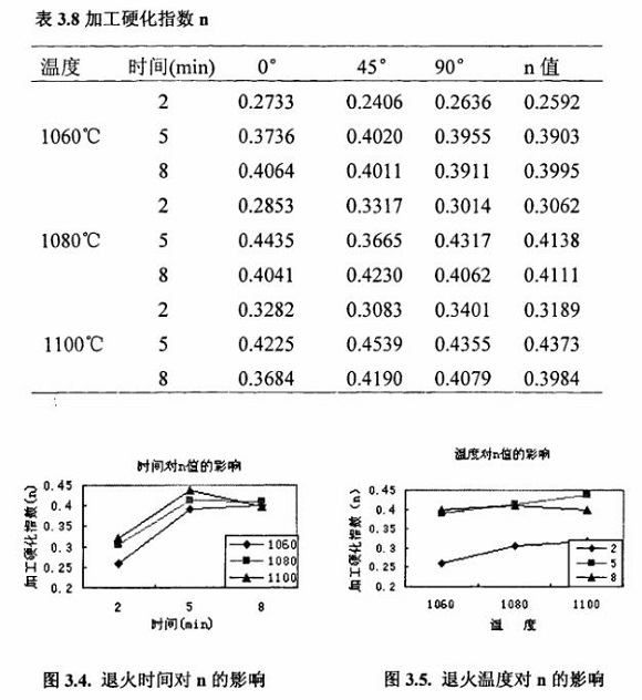 退火对304华体在线_华体会（中国）制品管性能的影响