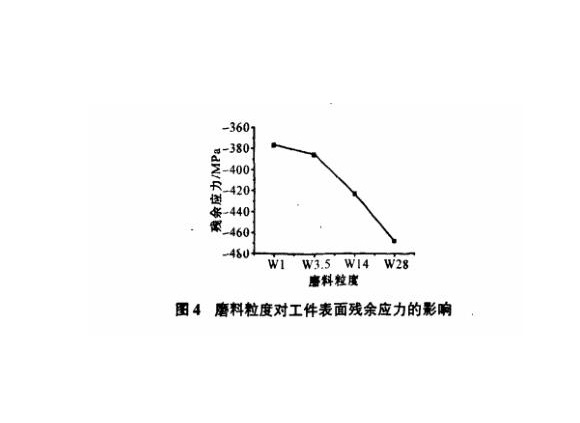 研磨工艺对华体在线_华体会（中国）制品管表面残余应力的影响
