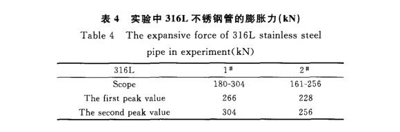 316L华体在线_华体会（中国）制品管膨胀性能的影响因素