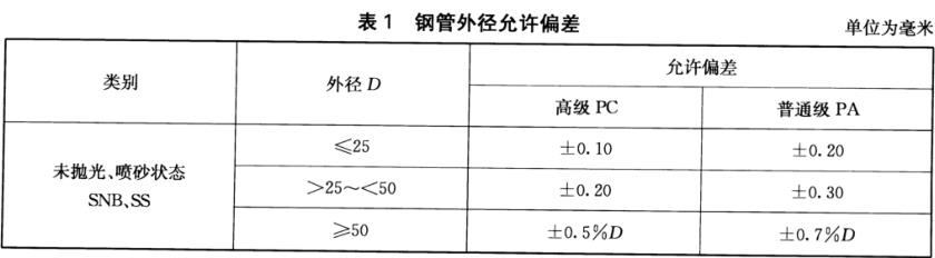 华体在线_华体会（中国）装饰管质量标准有什么？