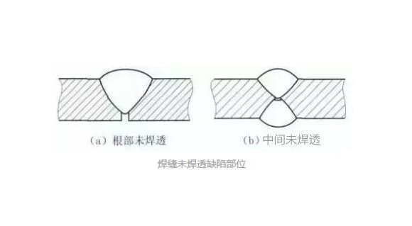 华体在线_华体会（中国）凹槽管焊不透怎么办