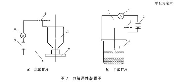 华体在线_华体会（中国）制品管的晶间腐蚀试验标准