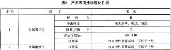 华体在线_华体会（中国）制品管标准——家具用钢构件