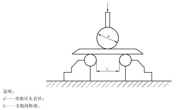 华体在线_华体会（中国）制品管弯曲试验标准