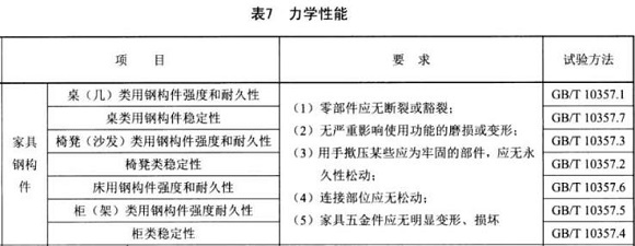 华体在线_华体会（中国）制品管标准——家具用钢构件