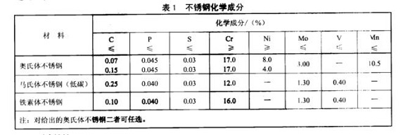 厨具华体在线_华体会（中国）制品管的质量要求有哪些？
