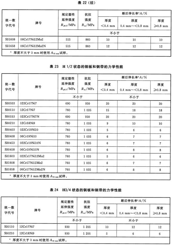 华体在线_华体会（中国）制品管材料标准