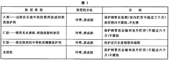 华体在线_华体会（中国）制品管包装标准