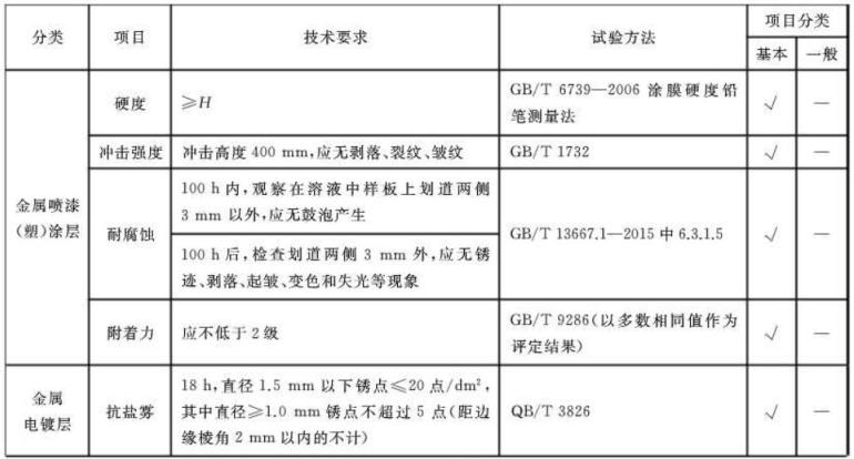 华体在线_华体会（中国）制品管标准——家具