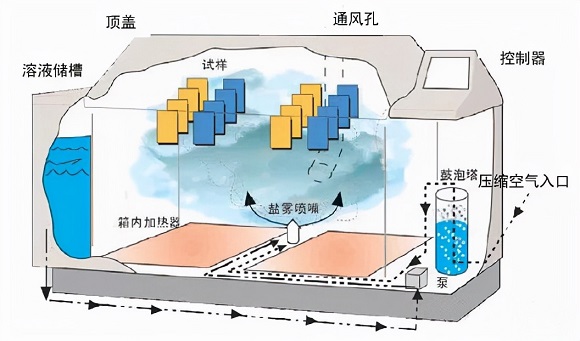 华体在线_华体会（中国）制品管的盐雾试验方法