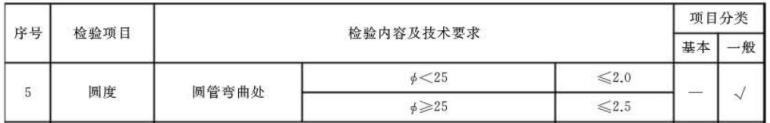 华体在线_华体会（中国）制品管标准——家具