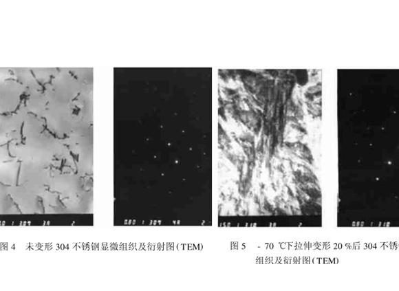304华体在线_华体会（中国）管在冷加工过程中的微观变化
