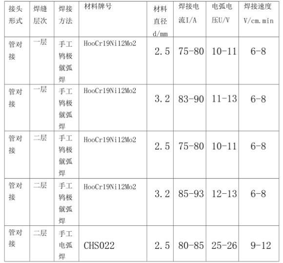 316l华体在线_华体会（中国）管焊接规范