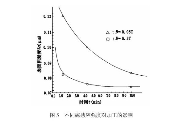 华体在线_华体会（中国）制品管内壁磁力研磨工艺