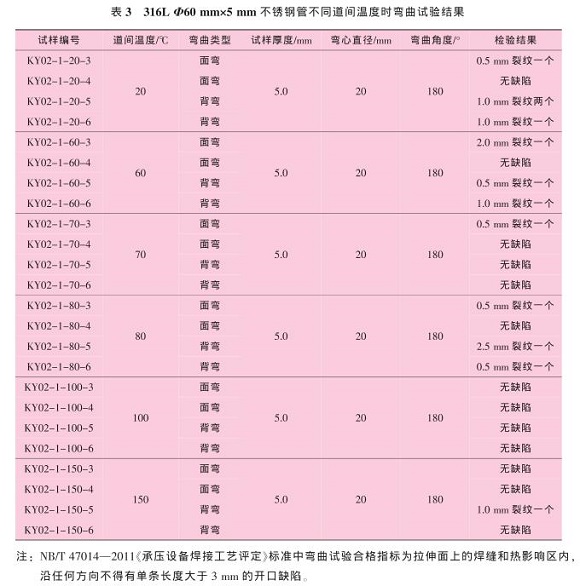 道间温度对316L华体在线_华体会（中国）管焊缝性能的影响
