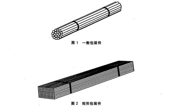 华体在线_华体会（中国）制品管包装标准