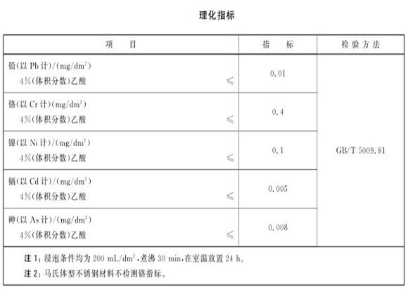 厨具华体在线_华体会（中国）制品管的质量要求有哪些？