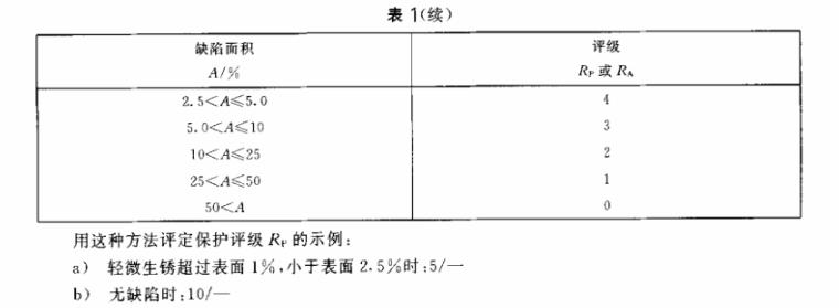 华体在线_华体会（中国）制品管质量检验标准