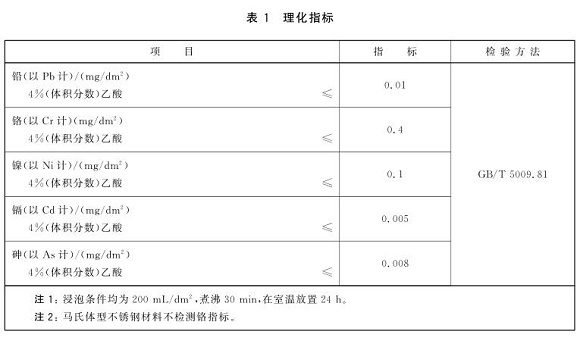 华体在线_华体会（中国）制品管标准——食品安全