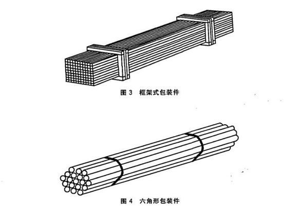 华体在线_华体会（中国）制品管包装标准