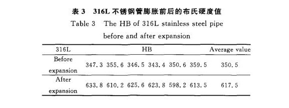 316L华体在线_华体会（中国）制品管膨胀性能的影响因素