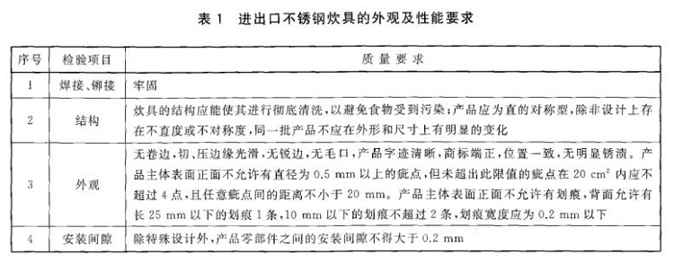 华体在线_华体会（中国）制品管标准——进出口华体在线_华体会（中国）制品通用技术要求
