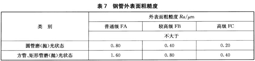 华体在线_华体会（中国）装饰管质量标准